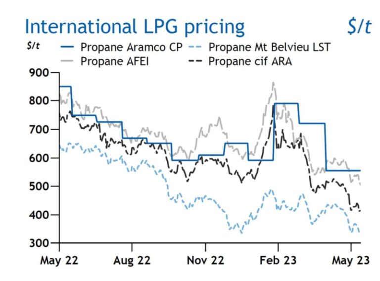 Propane Energy for Home or Business Canadian Propane Association